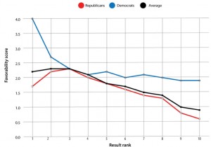 151207_FT_Media-Republicans-Chart-1.jpg.CROP.promo-xlarge2